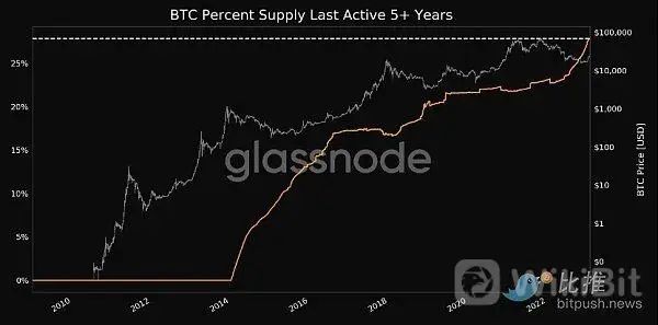 比特币或创下十年来最佳月度表现