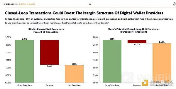 BigIdeas 2023报告速览：货币、金融和互联网革命正处于转折点