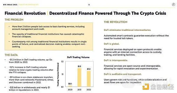 BigIdeas 2023报告速览：货币、金融和互联网革命正处于转折点