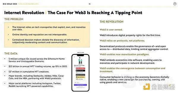 BigIdeas 2023报告速览：货币、金融和互联网革命正处于转折点