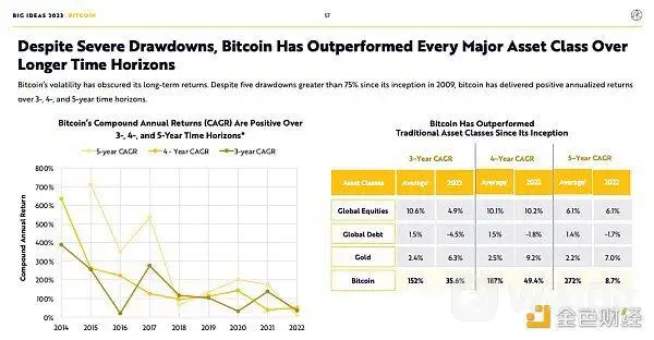 BigIdeas 2023报告速览：货币、金融和互联网革命正处于转折点