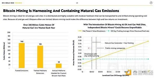 BigIdeas 2023报告速览：货币、金融和互联网革命正处于转折点