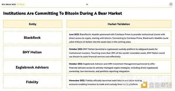 BigIdeas 2023报告速览：货币、金融和互联网革命正处于转折点