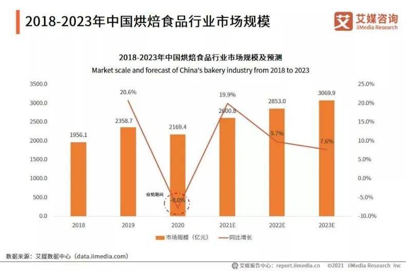 再热闹的年货潮，都没留给新烘焙一席之地