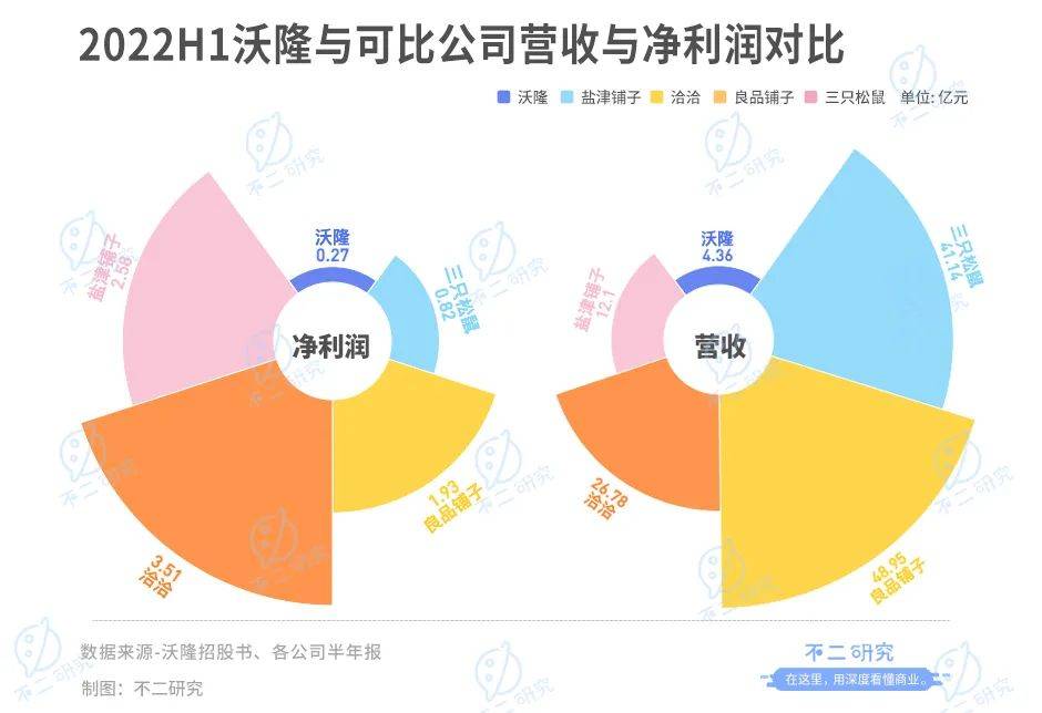 每日坚果“鼻祖”，沃隆再闯IPO