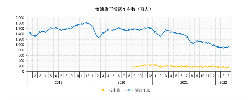 滴滴上架30天：300个对手虎视眈眈，百万司机心生嫌隙