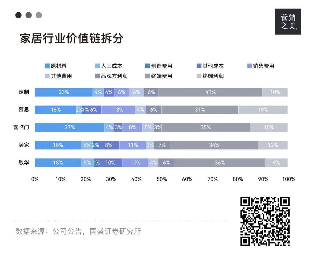 千亿睡眠经济，容不下“躺”平的床垫？