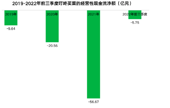 2023年生鲜电商预测：行业加速洗牌，私域流量抢夺白日化