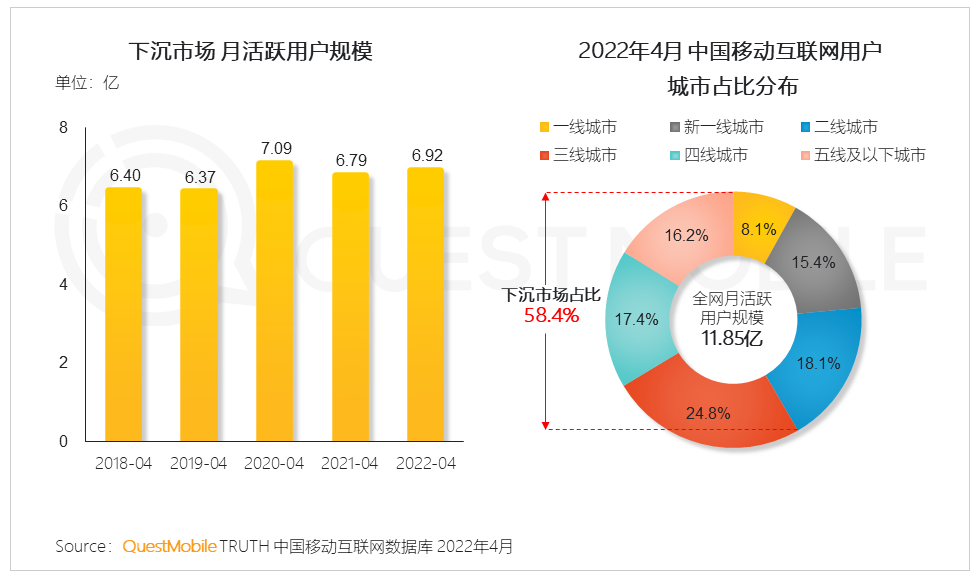 互联网巨头决战“五环之外”