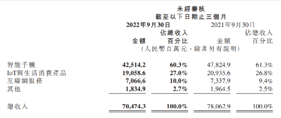 特斯拉降价，小米造车“慌了”