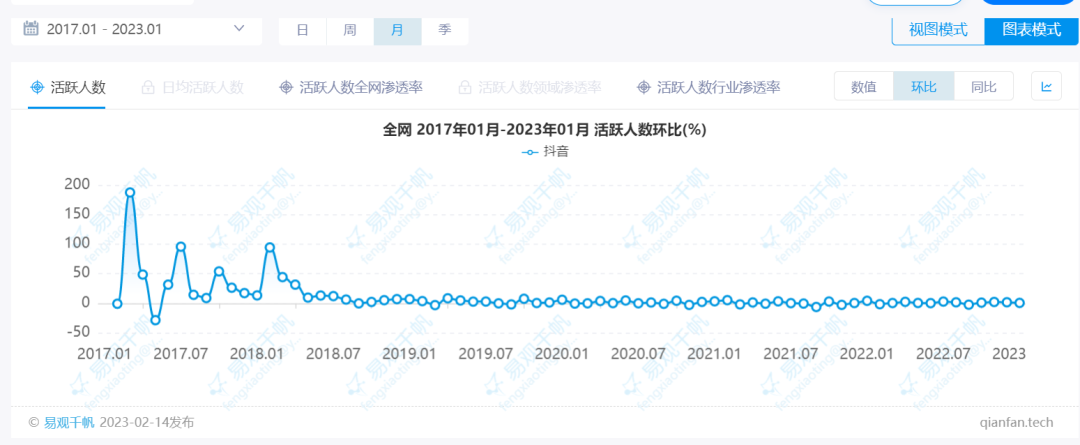 抖音在急什么？