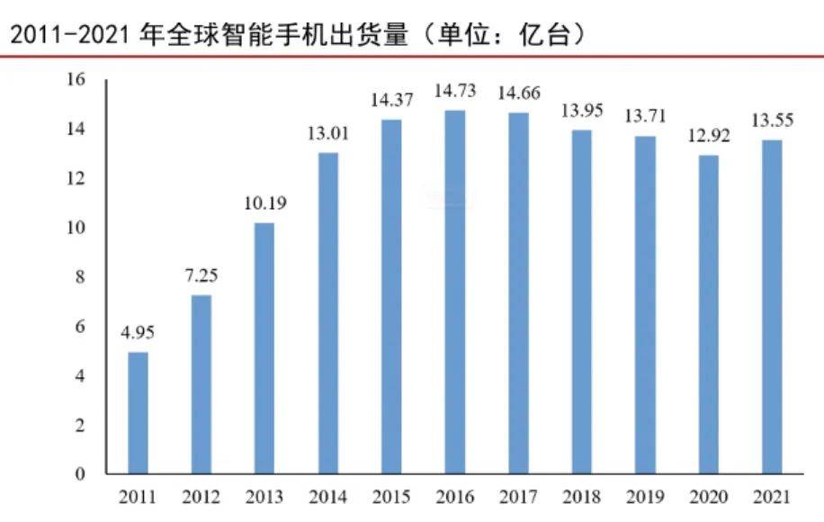 2023中国互联网十大预测