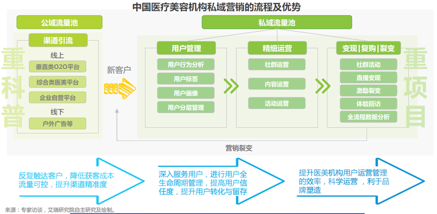 “四核驱动”，助推“悦己”医美蓬勃新生！（下）