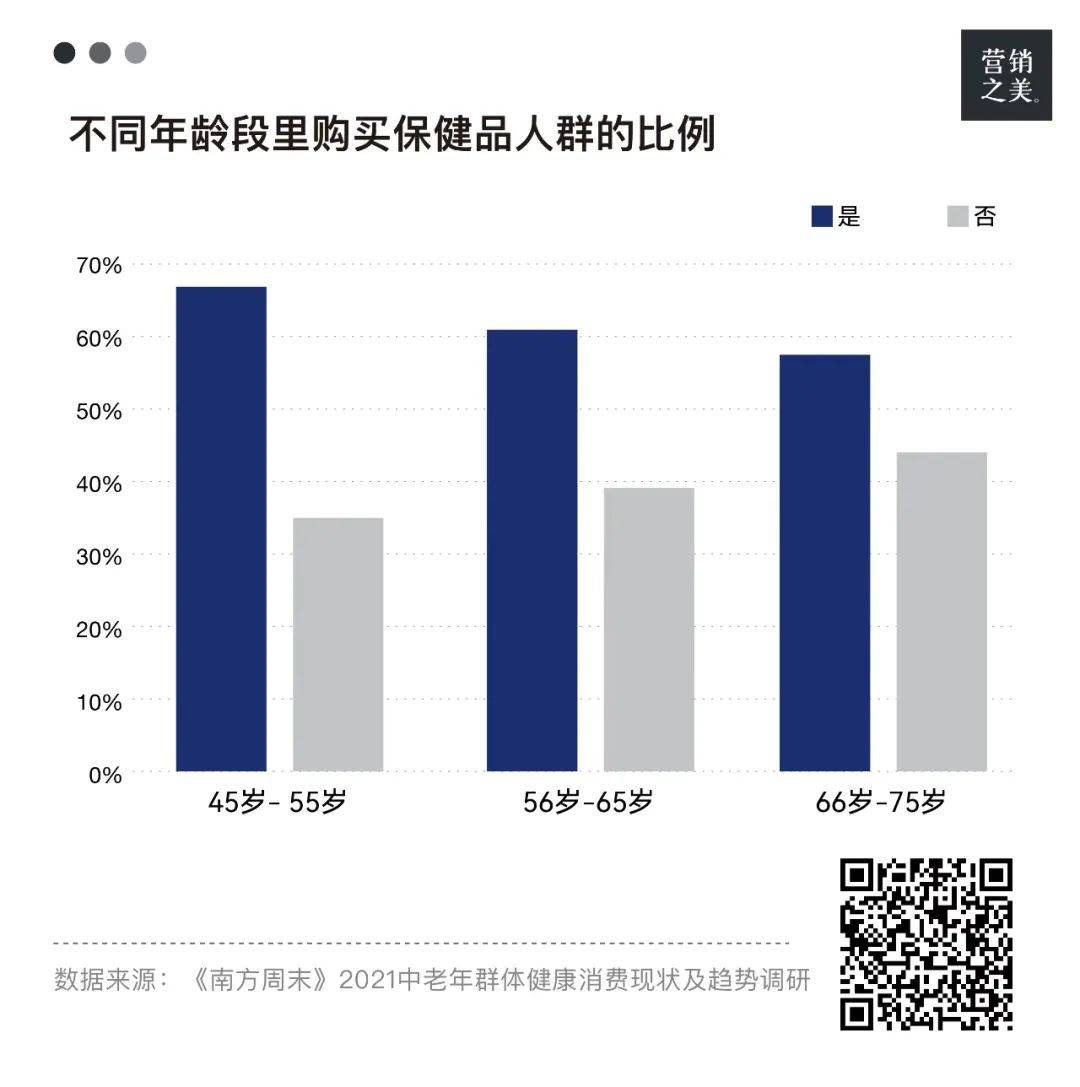 老年人的“新”消费，如何撑起万亿银发经济？