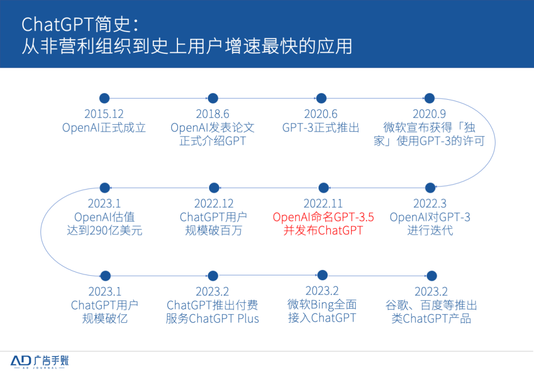 所有人都很脆弱：ChatGPT后，搜索腹背受敌｜广告一点