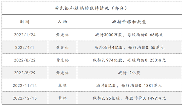 一边减持，一边债转股，黄光裕的国美要改姓？