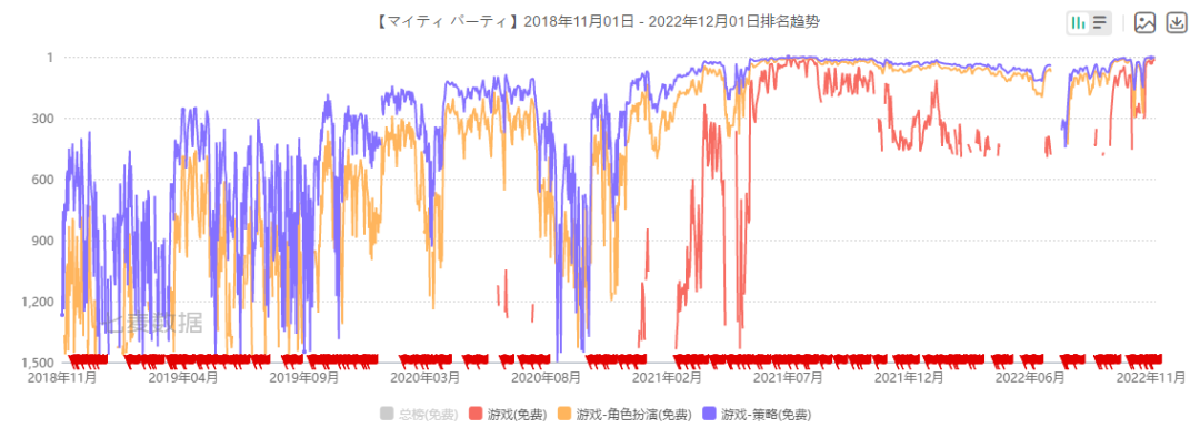 用休闲素材向中重游戏导量这几年：从虚假广告到原生游戏玩法植入