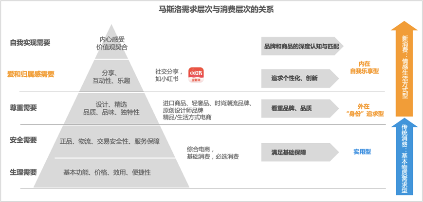 小红书2023春节消费报告解读：大众消费意愿集中释放，表达和分享成为新经济消费诉求