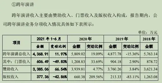 罗振宇吴晓波跨年演讲遇冷，超级知识IP落幕？