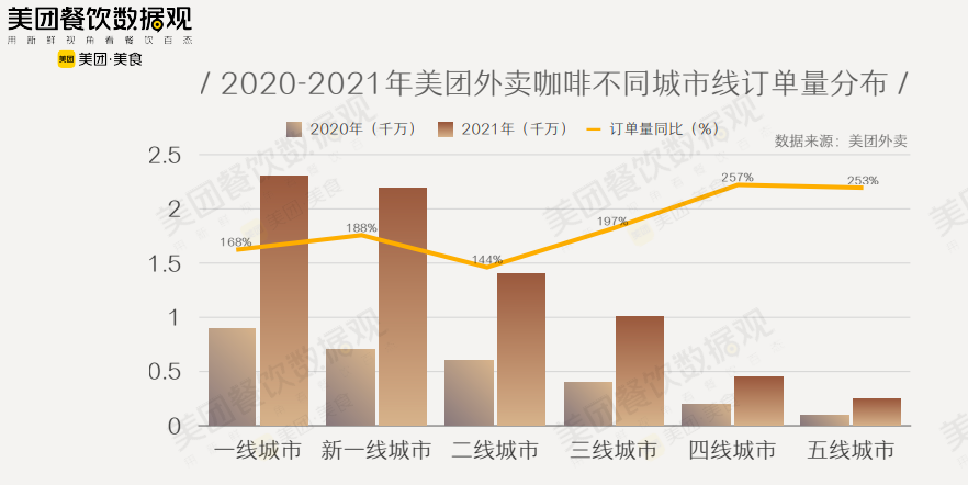 1天900单、排队两小时，今年春节瑞幸在县城赚翻了