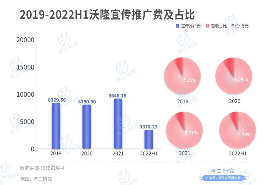 每日坚果“鼻祖”，沃隆再闯IPO