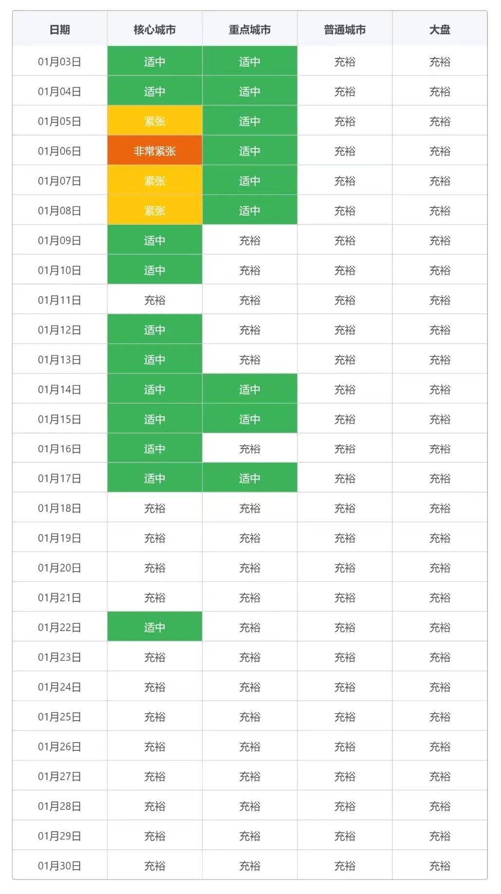 微信广告大更新！新的一年如何玩转广告投放？