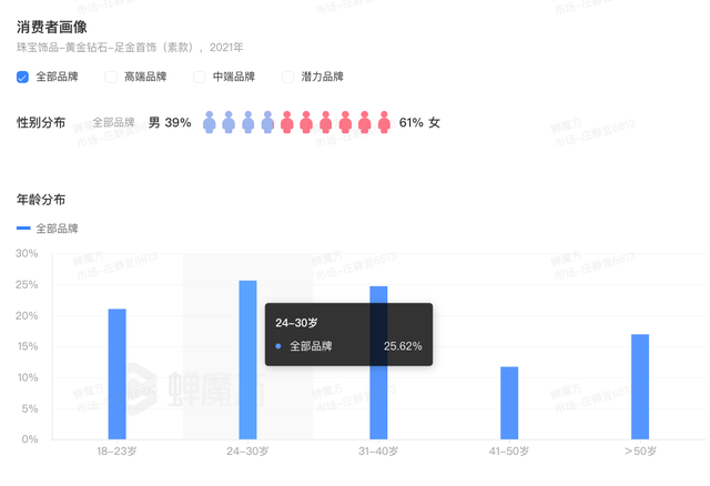 曾经我觉得ta土，现在我买到吃土