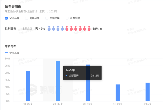 曾经我觉得ta土，现在我买到吃土