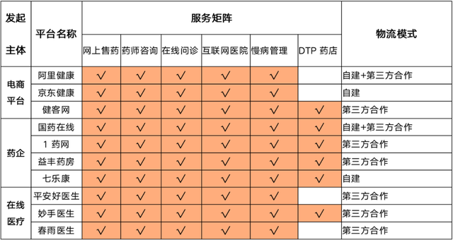 字节卖药，叫板阿里京东？