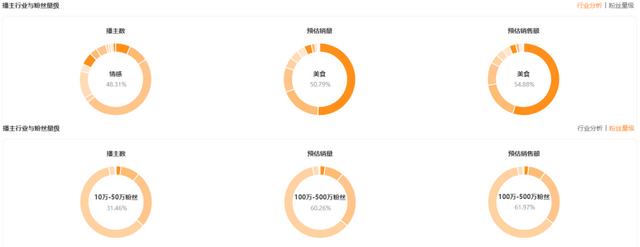 一天GMV突增100w+，这个品牌在快手找到农产品的爆发