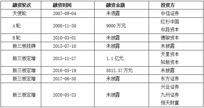 营销至死，穷途末路的I Do还有救吗