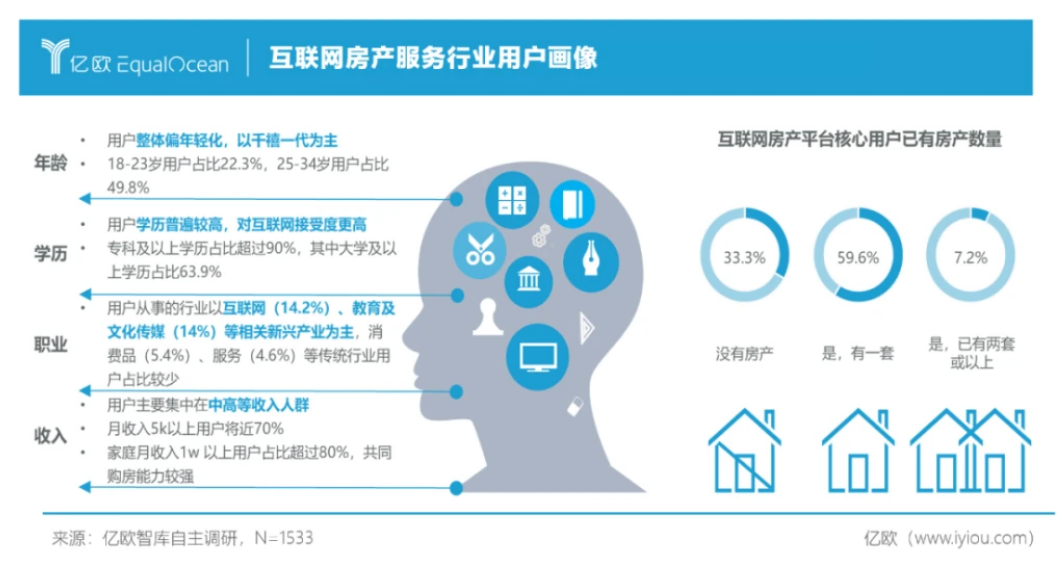 网上买房是什么体验？快手、字节都盯上的大生意