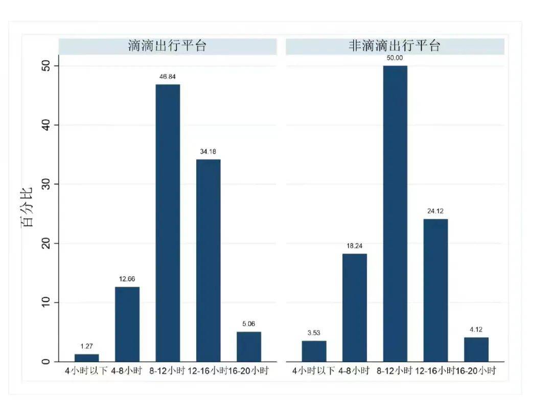 滴滴上架30天：300个对手虎视眈眈，百万司机心生嫌隙