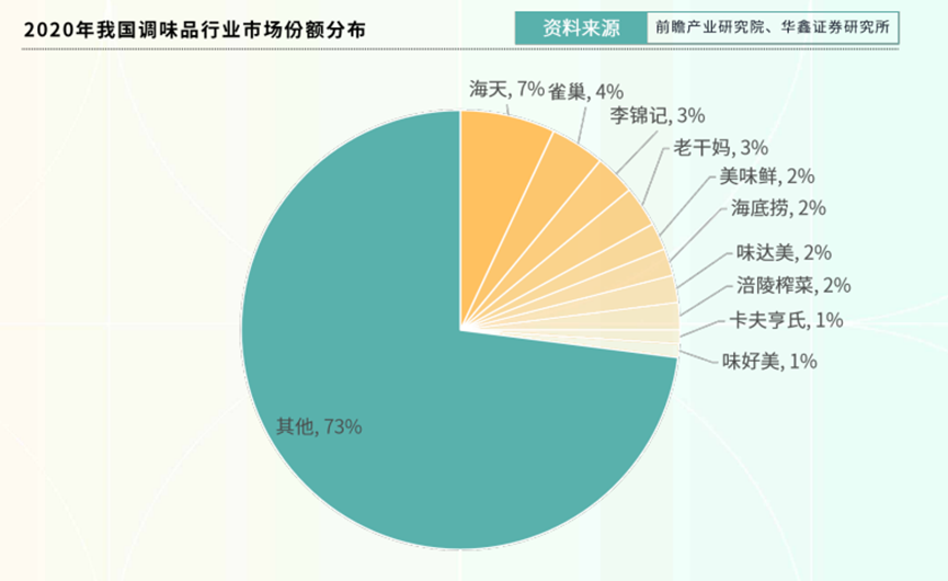 复制健康化、功能化的思路，调味品可以重做一遍！