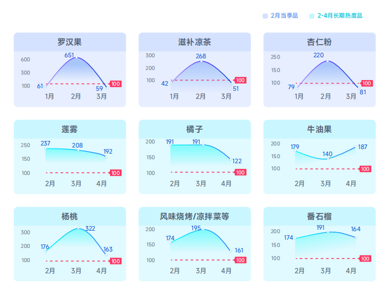 抖音春节什么最热销？揭秘单品爆量逻辑！（内附榜单）