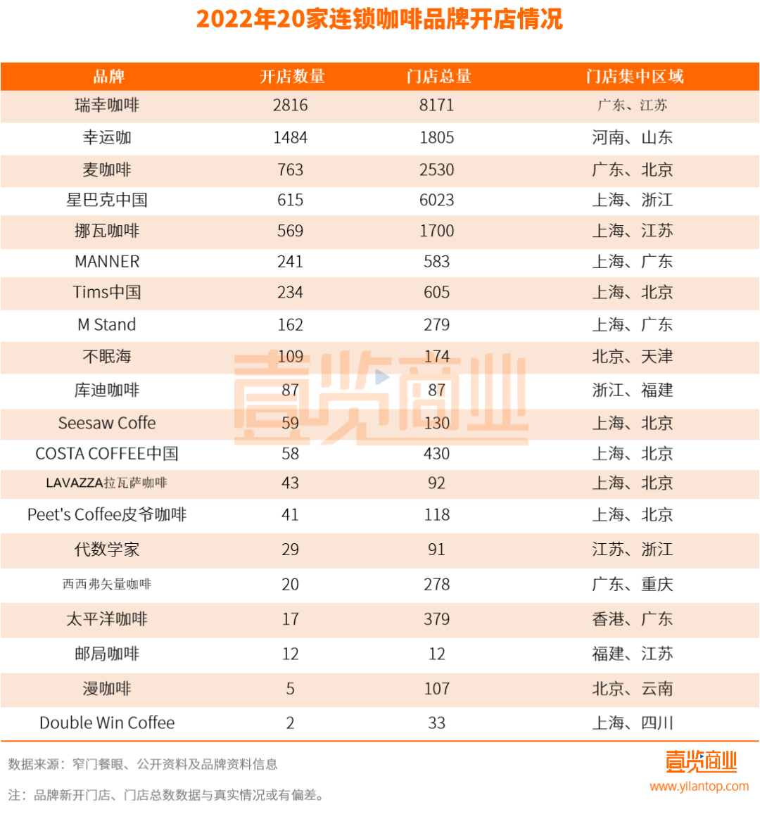 1天900单、排队两小时，今年春节瑞幸在县城赚翻了