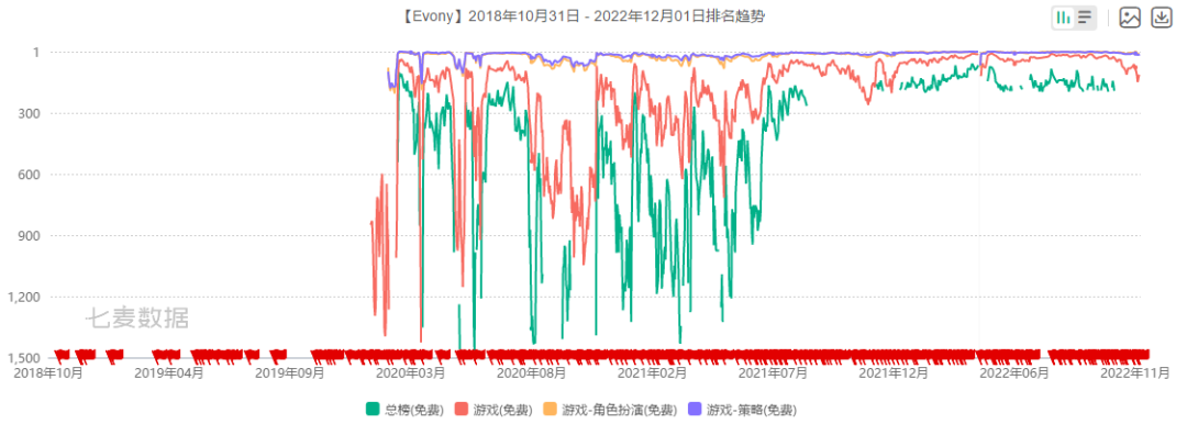 用休闲素材向中重游戏导量这几年：从虚假广告到原生游戏玩法植入