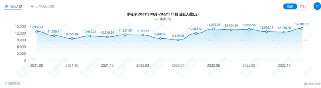 滴滴“活过来”了吗？