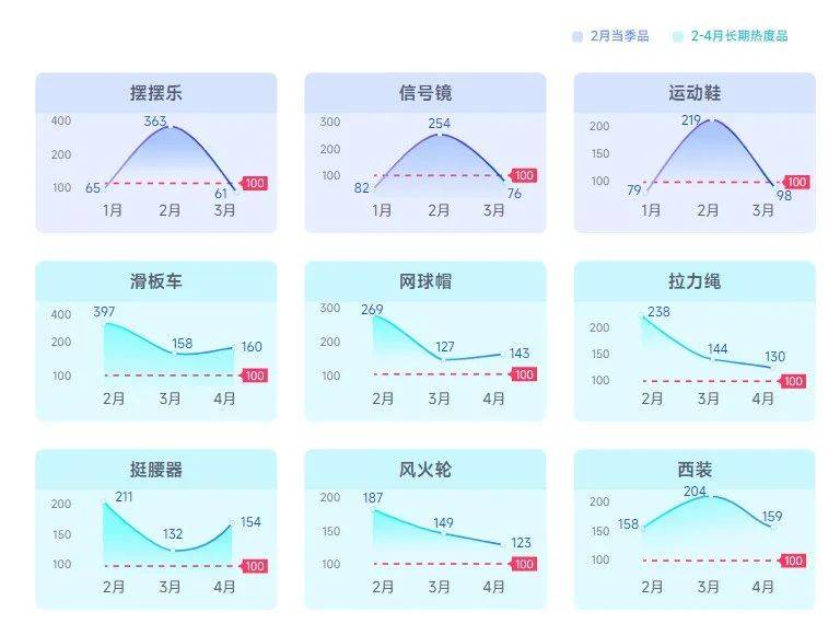 抖音春节什么最热销？揭秘单品爆量逻辑！（内附榜单）