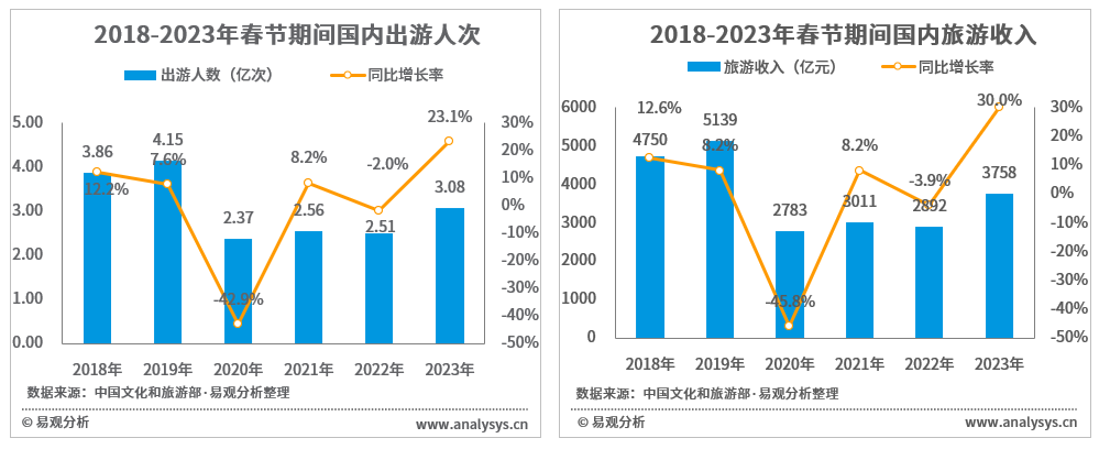 小红书2023春节消费报告解读：大众消费意愿集中释放，表达和分享成为新经济消费诉求