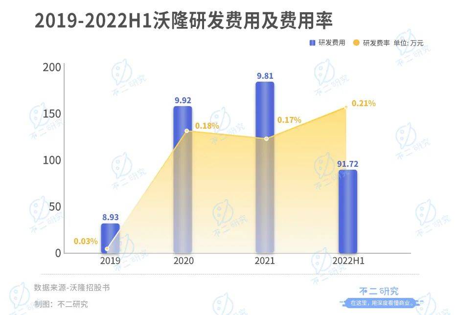 每日坚果“鼻祖”，沃隆再闯IPO