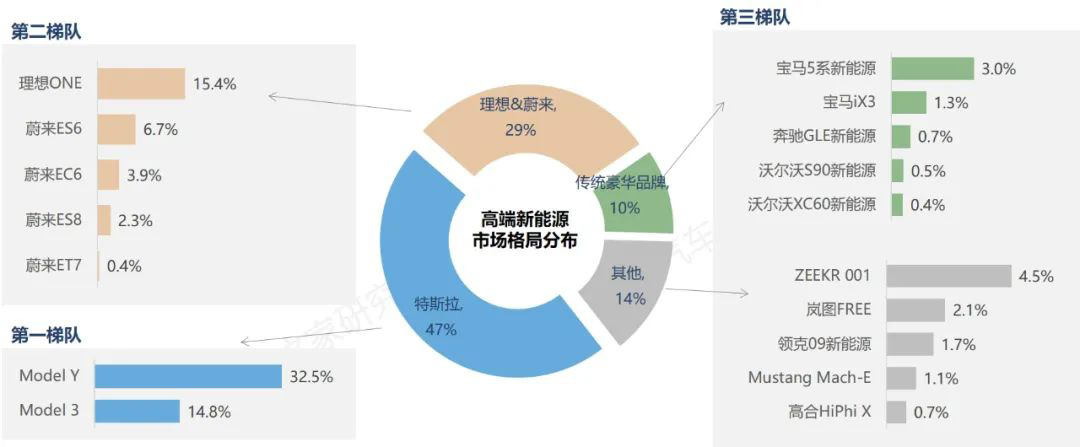 新能源车新兴品牌“四大突围”战略思考