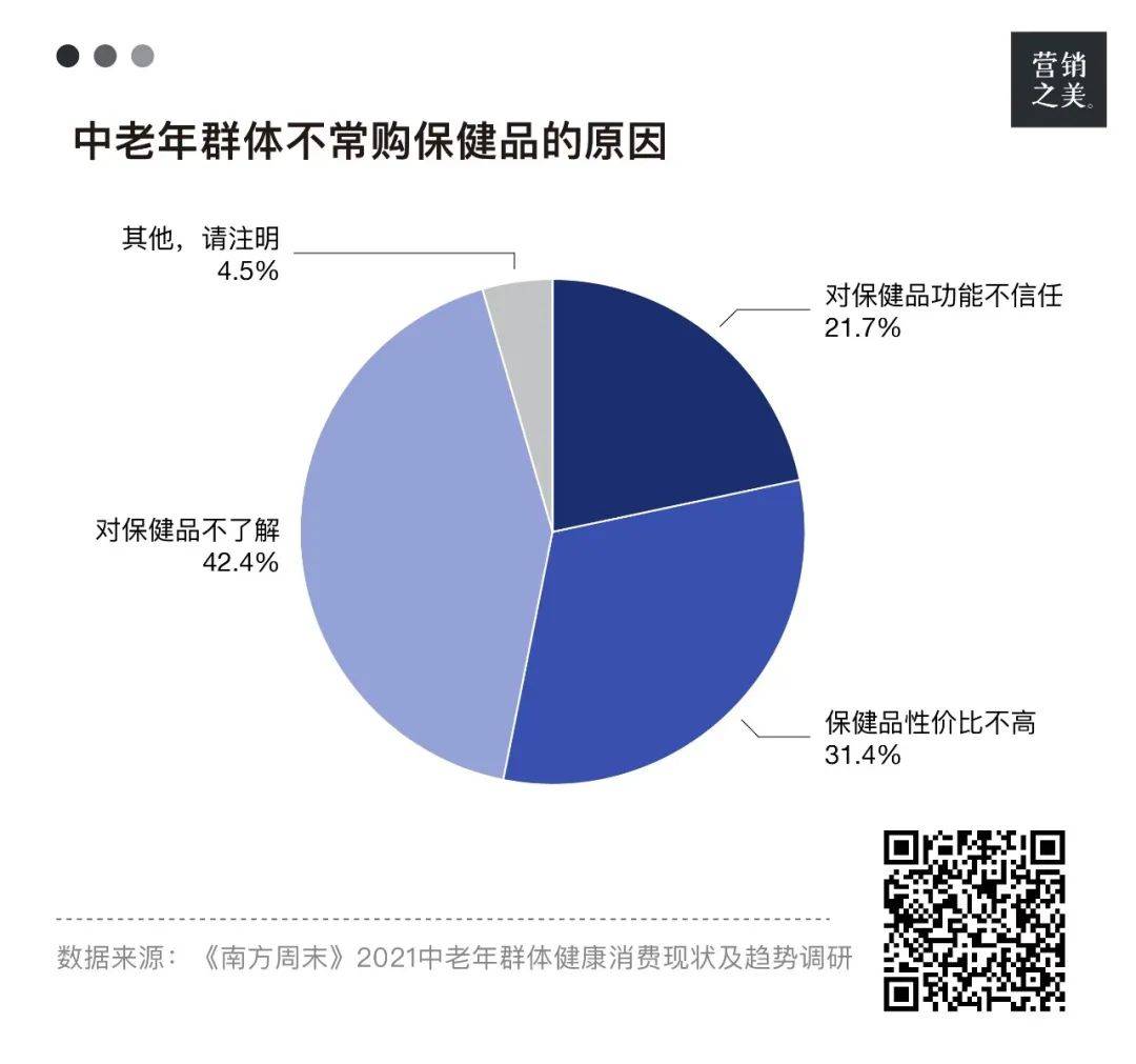 老年人的“新”消费，如何撑起万亿银发经济？