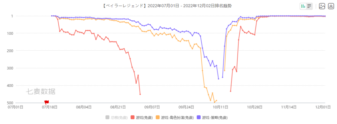 用休闲素材向中重游戏导量这几年：从虚假广告到原生游戏玩法植入