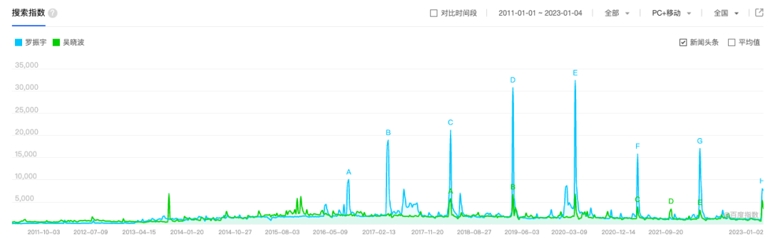 罗振宇吴晓波跨年演讲遇冷，超级知识IP落幕？