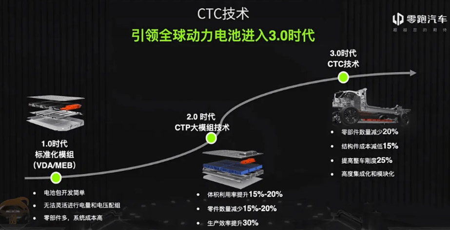 新能源车新兴品牌“四大突围”战略思考