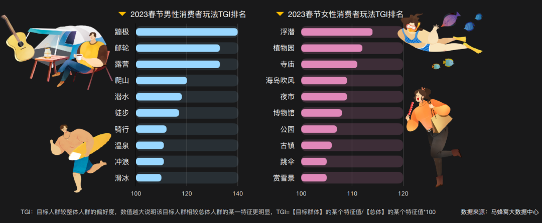 “乙类乙管”之后的第一个春节，旅游消费复苏了吗？