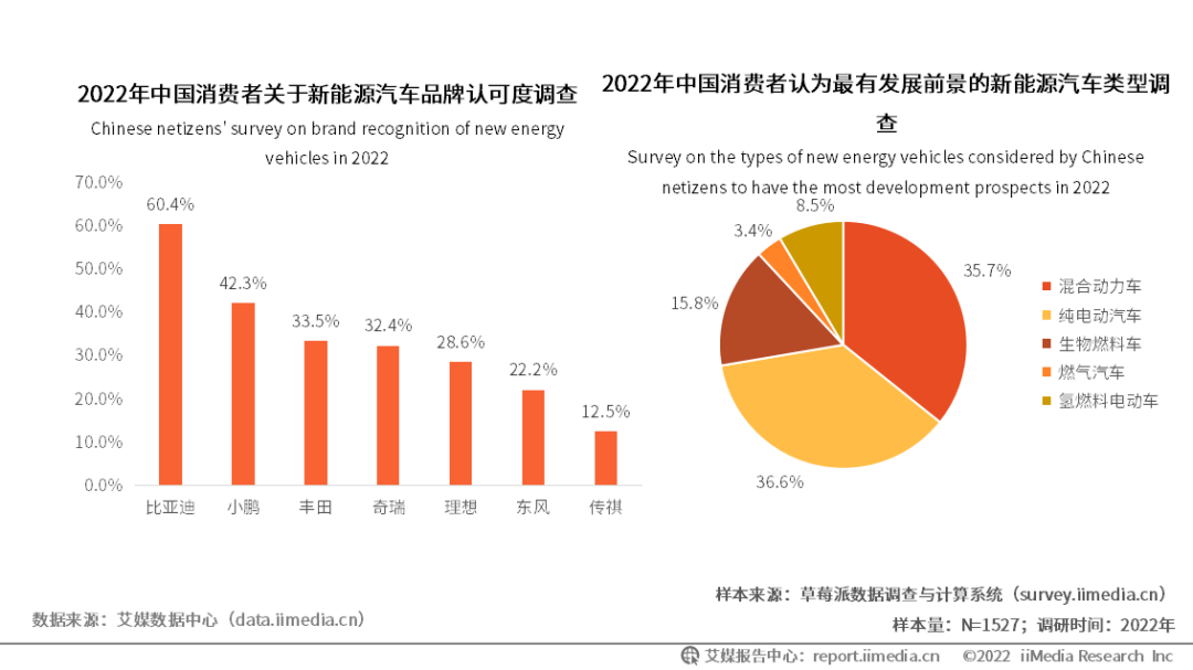 新能源车新兴品牌“四大突围”战略思考