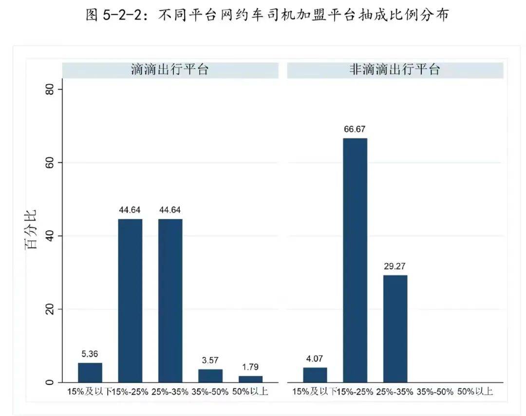 滴滴上架30天：300个对手虎视眈眈，百万司机心生嫌隙