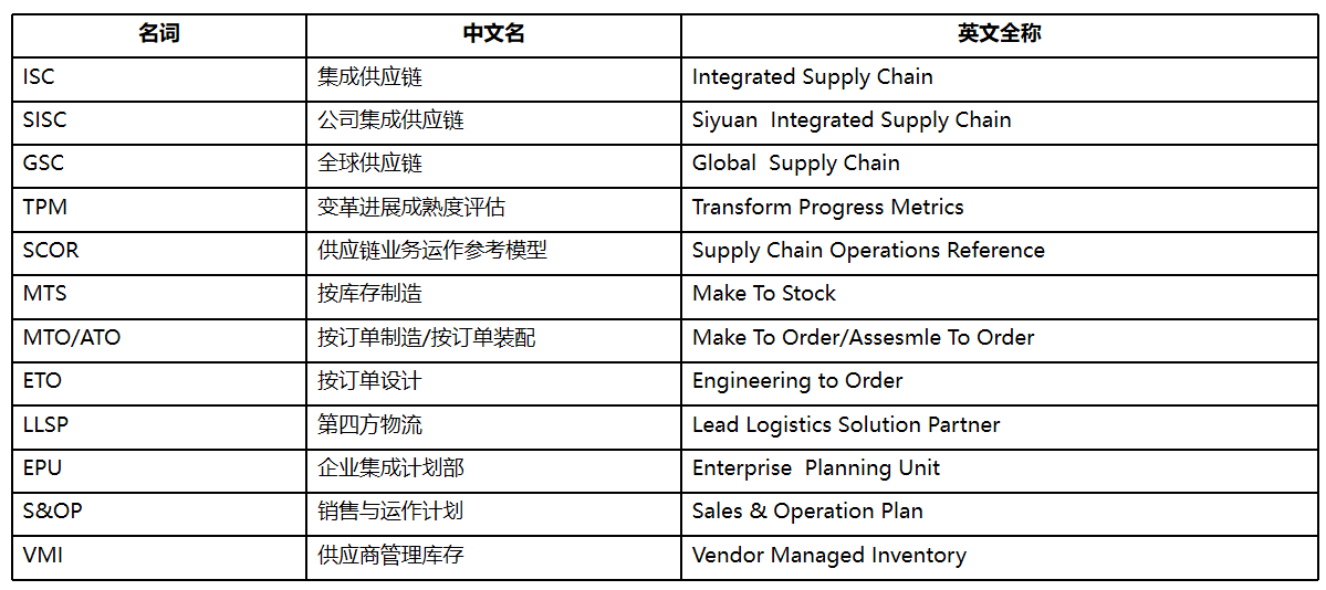 华为供应链体系 | 供应链管理：ISC流程体系详解